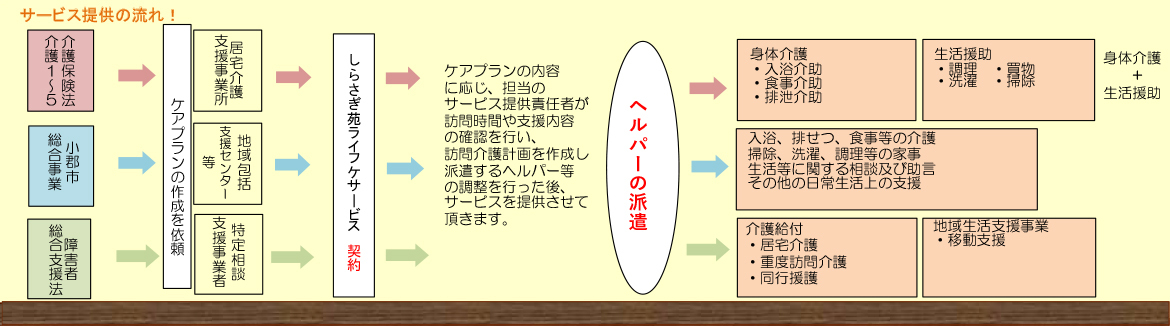 サービスの流れ!