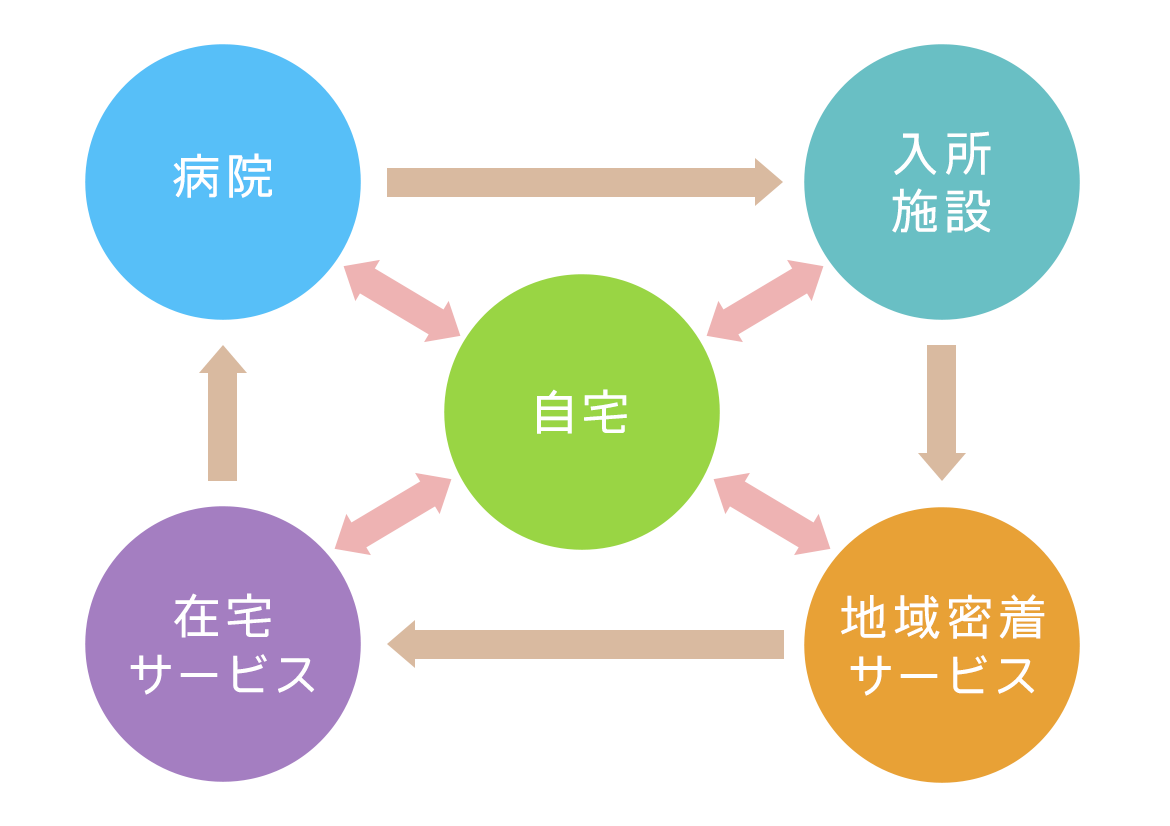 訪問リハビリテーションとは?